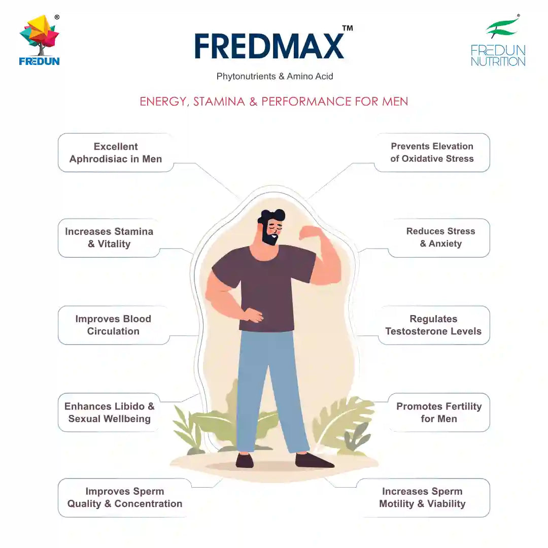 Fredmax